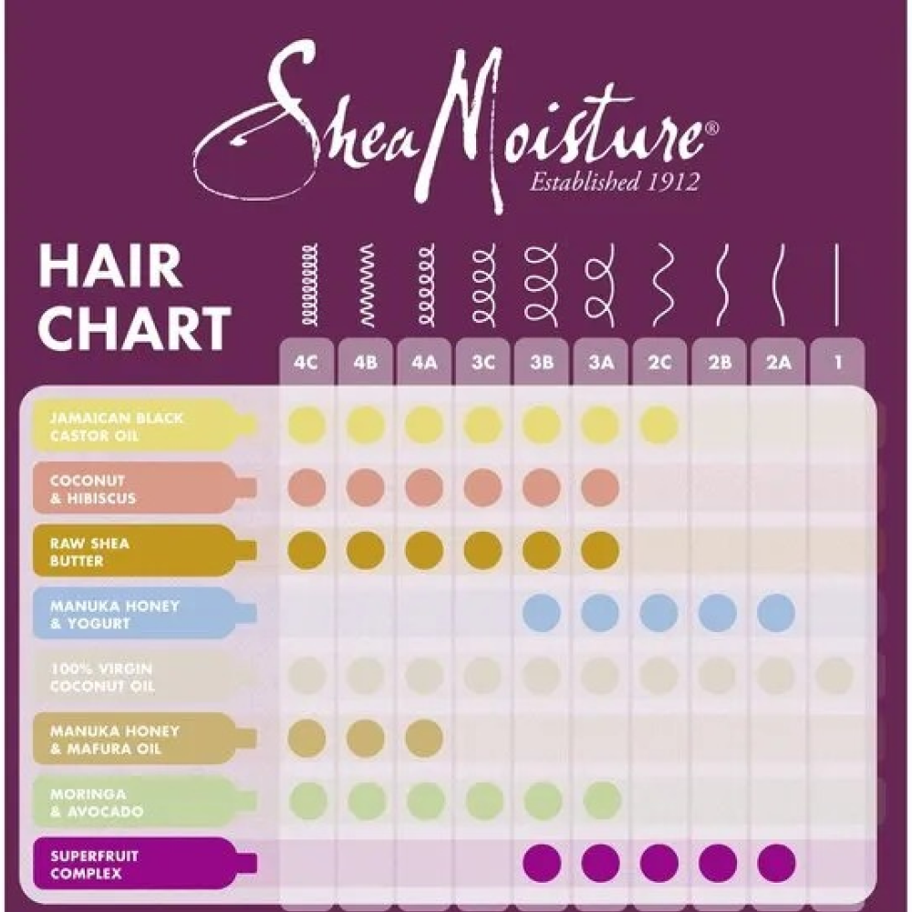 Shea Moisture Coconut &amp; Hibiscus Curl &amp; Shine Shampoo