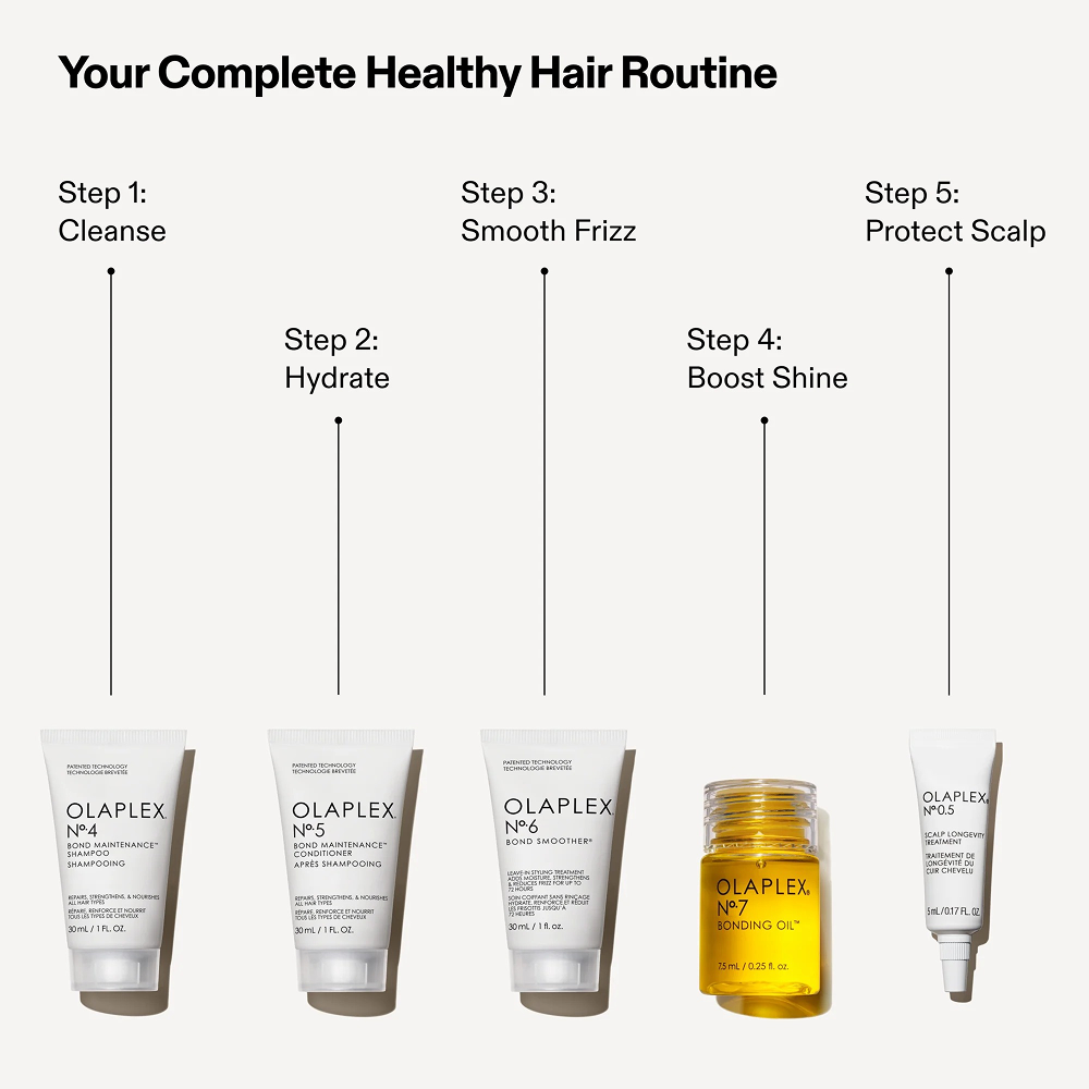Olaplex The Healthy Hair Discovery Set
